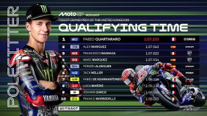 Australian MotoGP: "Really Special" Quartararo Pole, "Unreal" Miller Front Row – Setting the Stage for an Epic Showdown Australian MotoGP: "Really Special" Quartararo Pole, "Unreal" Miller Front Row – Setting the Stage for an Epic Showdown