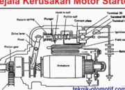 Photo via Bing Images - Ciri-ciri Dinamo Starter Mobil Lemah dan Cara Mendeteksinya