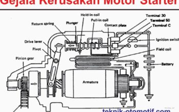 Photo via Bing Images - Ciri-ciri Dinamo Starter Mobil Lemah dan Cara Mendeteksinya