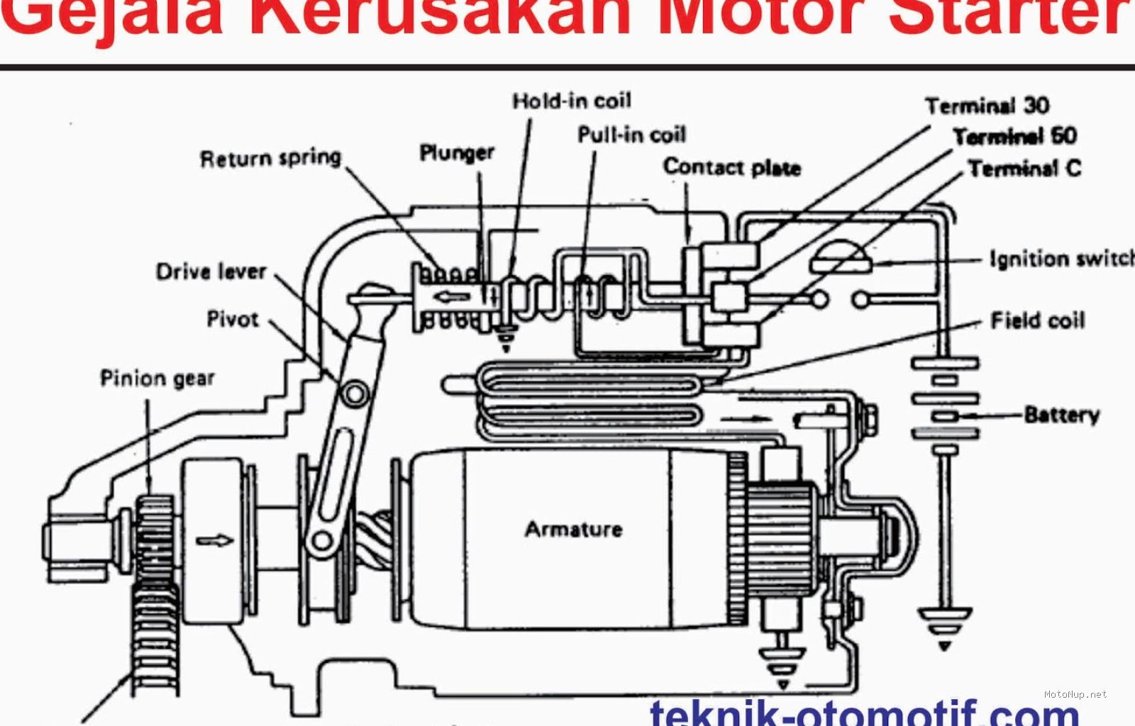Photo via Bing Images - Ciri-ciri Dinamo Starter Mobil Lemah dan Cara Mendeteksinya