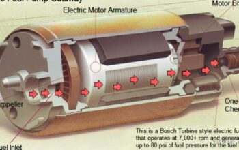 Photo via Bing Images - Ciri Fuel Pump Motor Injeksi Lemah dan Penyebab Mesin Mogok