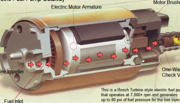 Ciri Fuel Pump Motor Injeksi Lemah dan Penyebab Mesin Mogok