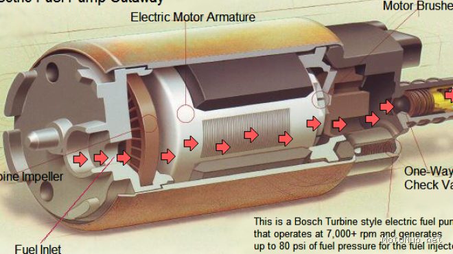 Photo via Bing Images - Ciri Fuel Pump Motor Injeksi Lemah dan Penyebab Mesin Mogok