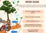 Panduan Aman Berkendara Saat Hujan untuk Mencegah Kecelakaan