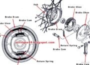 Penyebab Tromol Rem Belakang Motor Panas dan Solusinya
