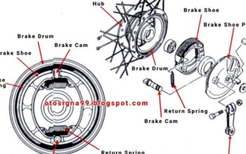 Penyebab Tromol Rem Belakang Motor Panas dan Solusinya