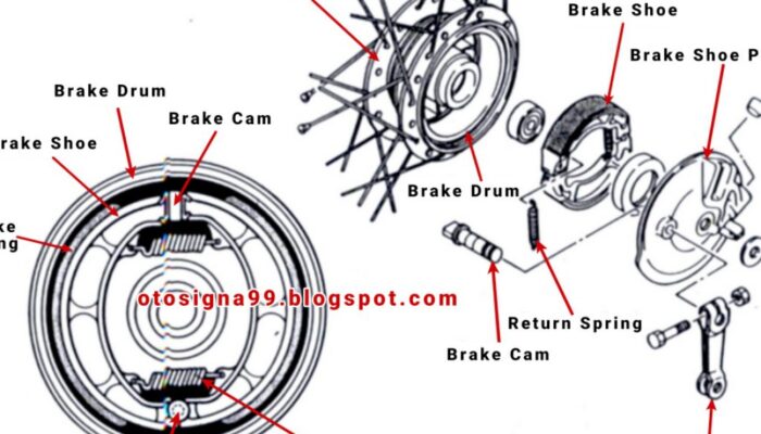 Penyebab Tromol Rem Belakang Motor Panas dan Solusinya