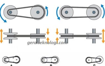 Photo by geraiteknologi.com - Cara Mengatasi CVT Motor Matic Gredek Saat Tarikan Awal Paling Ampuh