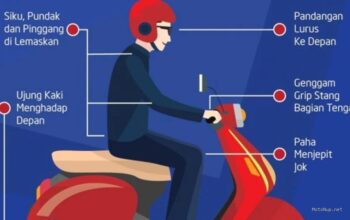 Panduan Aman Mengendarai Motor di Jalur Sempit dan Padat