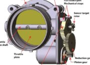 Photo by ricksfreeautorepairadvice.com - Panduan Lengkap Membersihkan Throttle Body Motor Sendiri