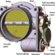 Panduan Lengkap Membersihkan Throttle Body Motor Sendiri
