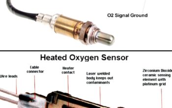 Panduan Membersihkan Sensor Oksigen Mobil dari Jelaga Hitam