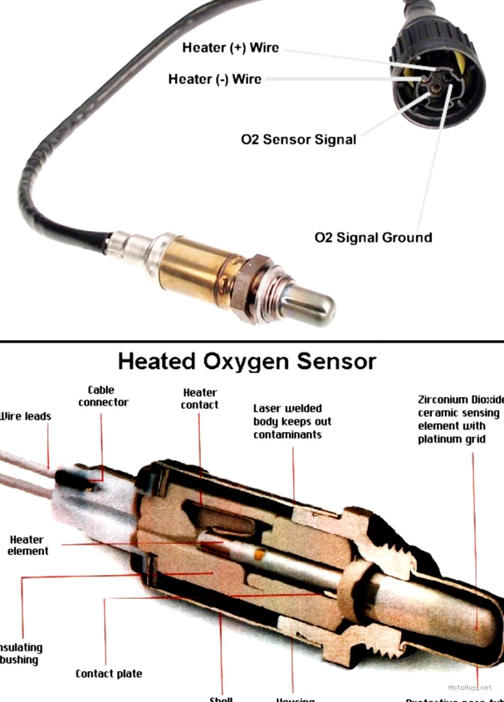 Photo by otosigna99.blogspot.com - Panduan Membersihkan Sensor Oksigen Mobil dari Jelaga Hitam
