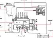 Panduan Membersihkan Sistem Bahan Bakar Motor agar Performa Optimal