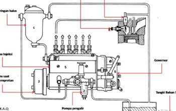 Panduan Membersihkan Sistem Bahan Bakar Motor agar Performa Optimal