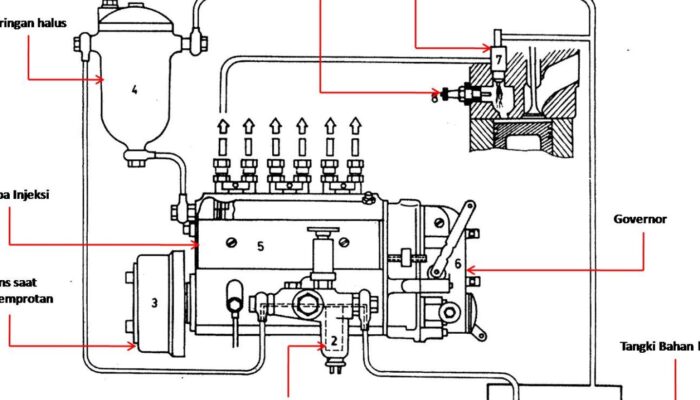Panduan Membersihkan Sistem Bahan Bakar Motor agar Performa Optimal