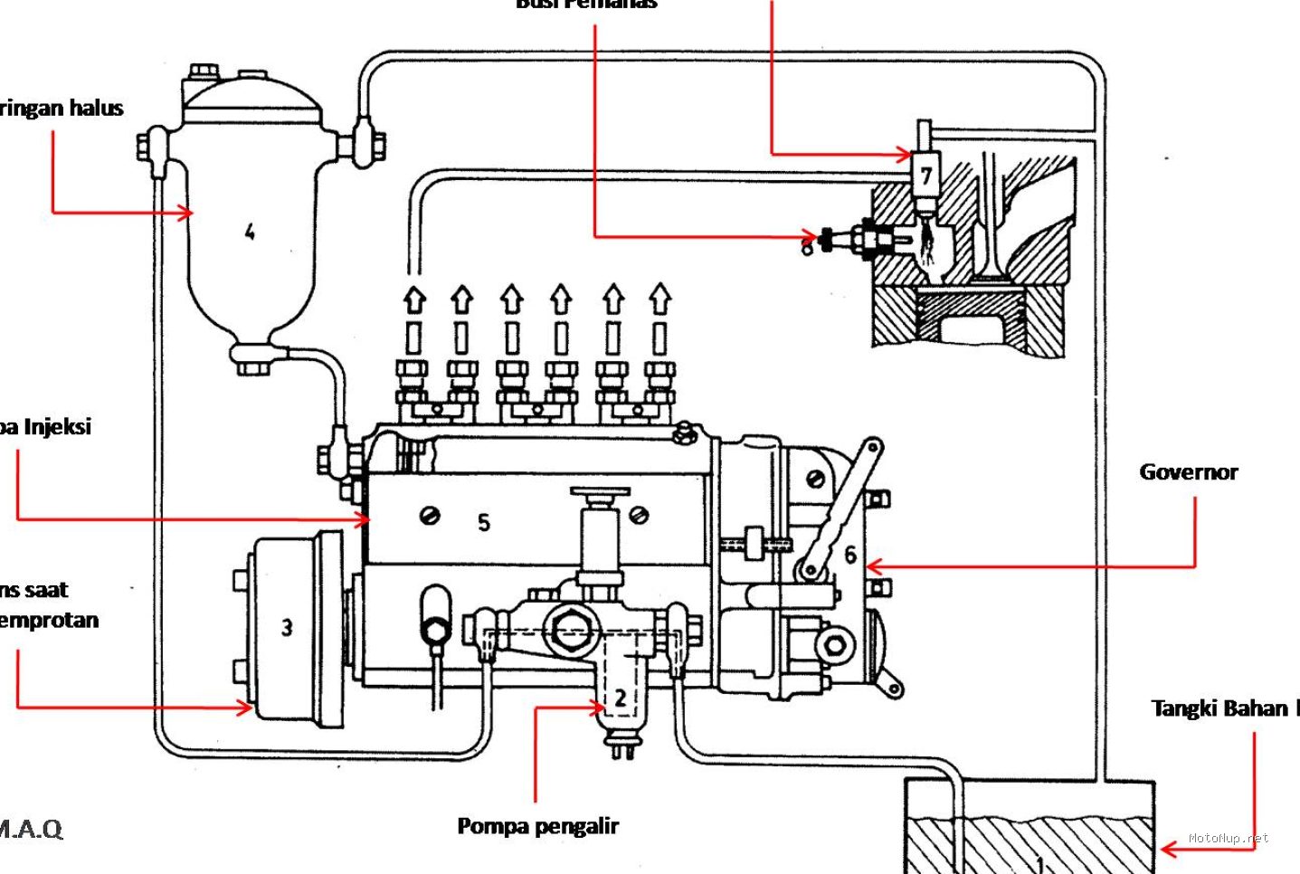 Photo by ariskaotomotif.blogspot.com - Panduan Membersihkan Sistem Bahan Bakar Motor agar Performa Optimal