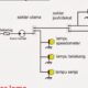 Panduan Mengubah Arus Lampu Motor dari AC ke DC Fullwave