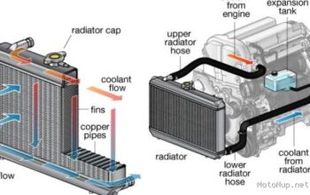 Photo by autoperkakas.blogspot.com - Panduan Menguras Radiator Ninja dan Vixion dengan Air Destilasi
