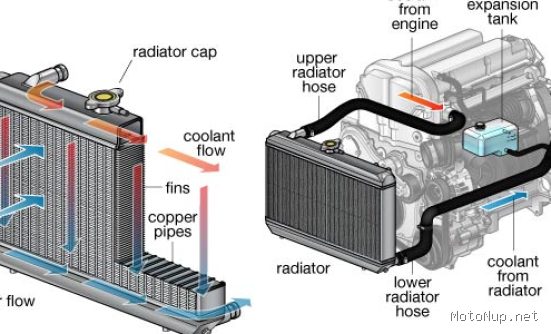 Photo by autoperkakas.blogspot.com - Panduan Menguras Radiator Ninja dan Vixion dengan Air Destilasi