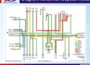 Panduan Merawat Sistem Kelistrikan Motor agar Awet dan Optimal