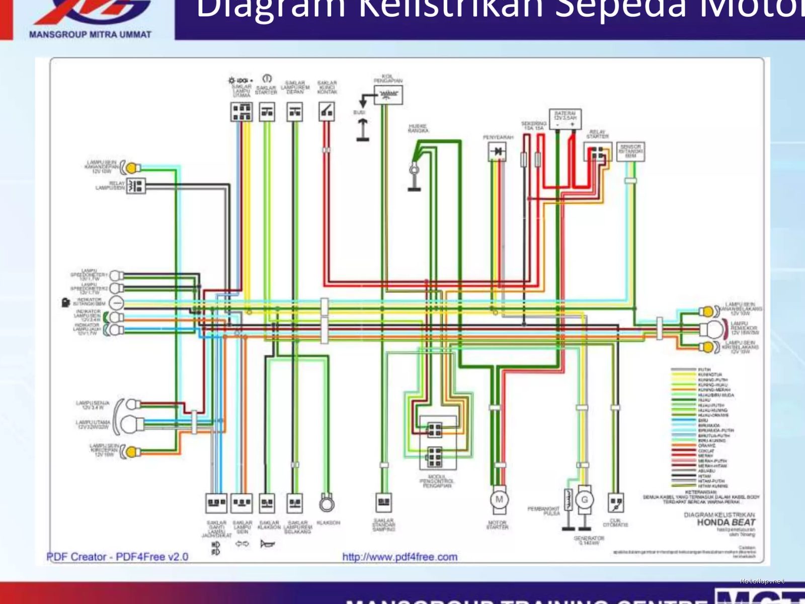Photo by slideshare.net - Panduan Merawat Sistem Kelistrikan Motor agar Awet dan Optimal