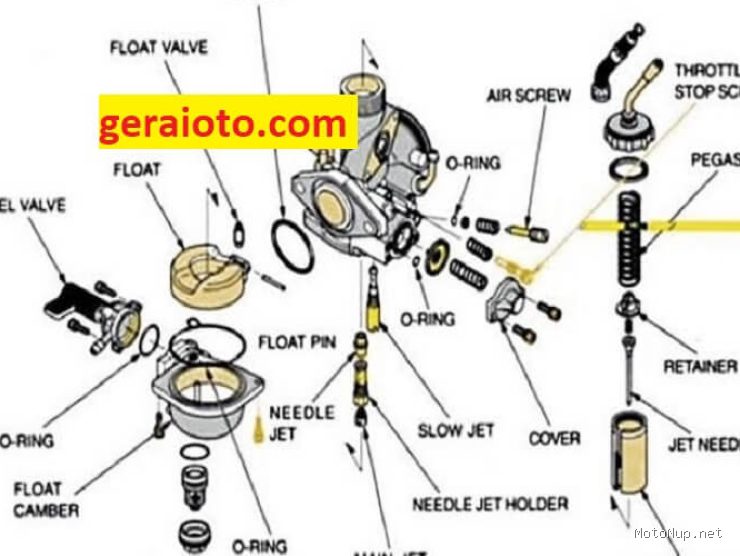 Photo by geraioto.com - Panduan Praktis Membersihkan Karburator Motor Sendiri di Rumah