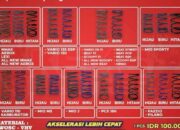 Photo by blibli.com - Pengaruh Mengganjal Per CVT Pakai Gotri atau Pelor Roda Sepeda